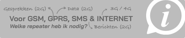 Advies GSM REPEATER SHOP Advies GSM REPEATER SHOP